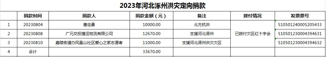 1712825556835.png