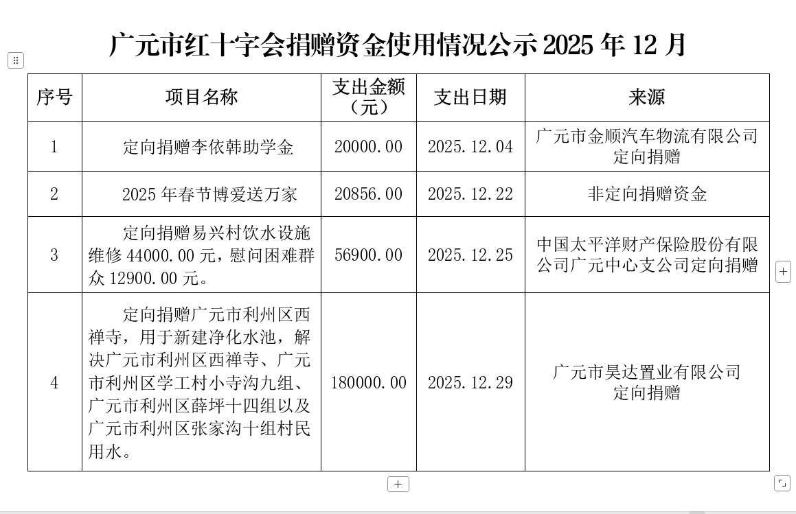 2025年12月支出捐赠公示图片.png