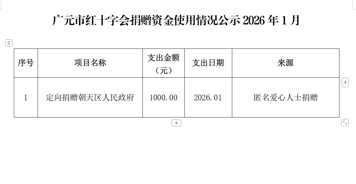 2.25.2026年1月捐赠支出公示.png