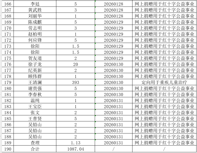 接收捐赠7.png