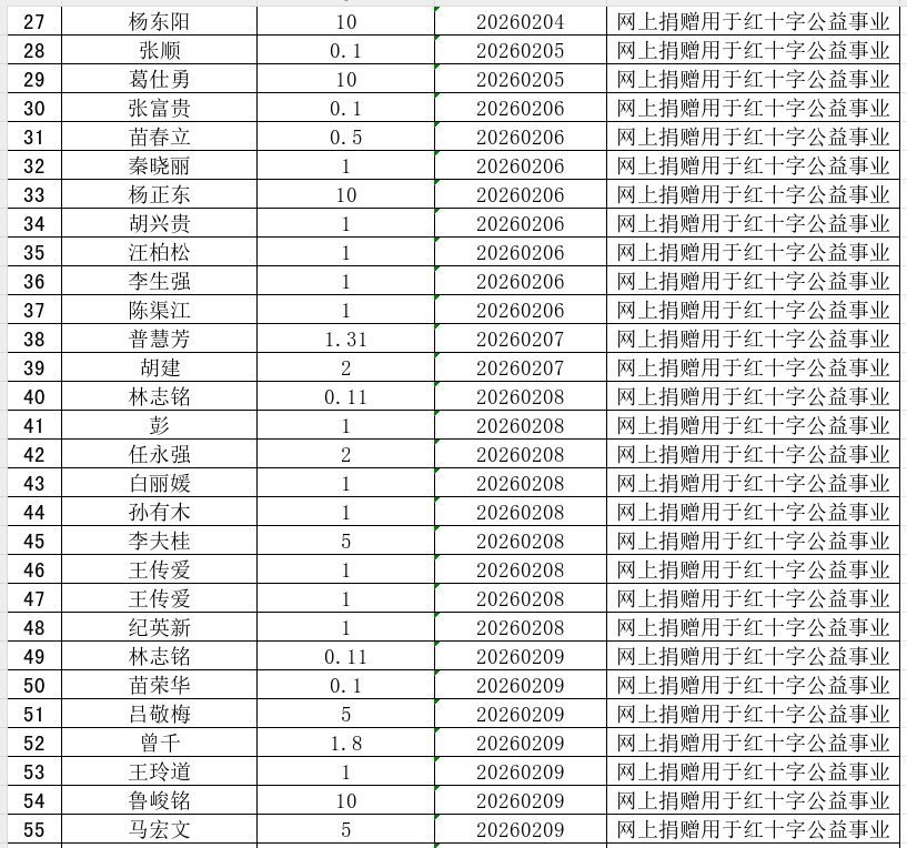 2月收捐赠2.png