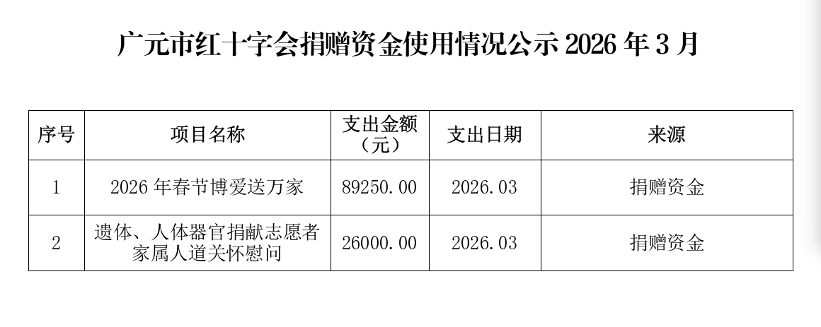 广元市红十字会捐赠资金使用情况公示2026年3月.png