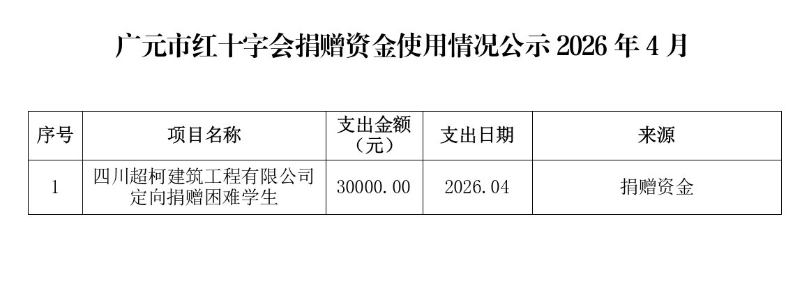 广元市红十字会捐赠资金使用情况公示2026年4月.png