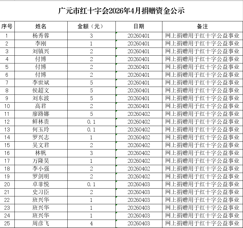 4月接收捐赠1.png