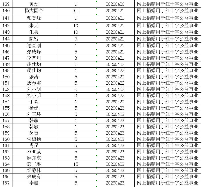 4月接收捐赠6.png