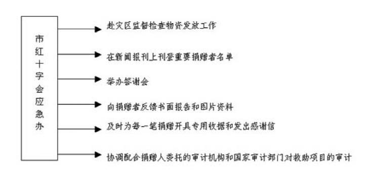 指南3.png