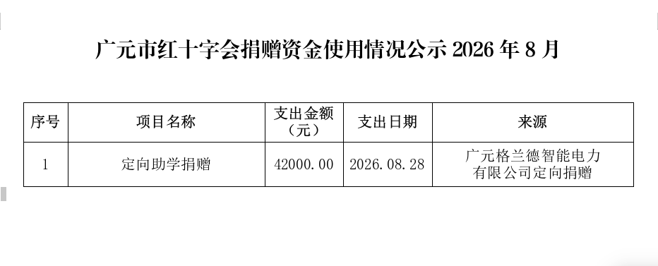 8月支出.png